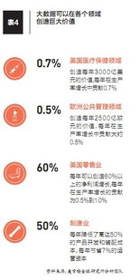大數(shù)據(jù)的作用及實(shí)戰(zhàn)手冊(cè) 互聯(lián)網(wǎng)數(shù)據(jù)服務(wù)全解析
