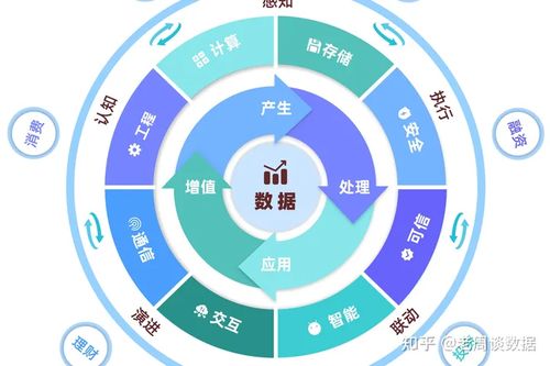 利用三網(wǎng)運(yùn)營(yíng)商大數(shù)據(jù)精準(zhǔn)挖掘客戶資源