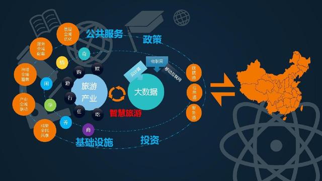 大數(shù)據(jù)與云計算 互聯(lián)網(wǎng)數(shù)據(jù)服務(wù)的核心驅(qū)動力